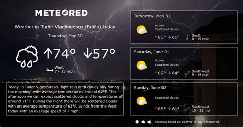 Weather Tudor Vladimirescu 